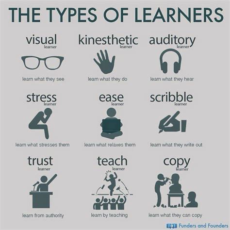 What type of learner are you. Things To Know About What type of learner are you. 